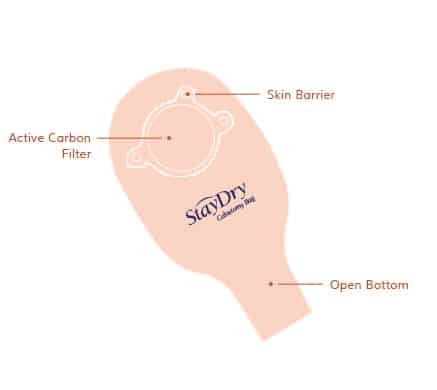 <span class='submenu-culostomy'>One-Piece</span> <span>(Open / Drainable)</span>