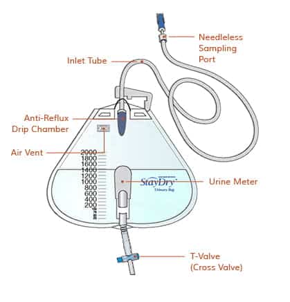 <span class='submenu-urinary'>Hanging </span><span>(Deluxe Meter)</span>