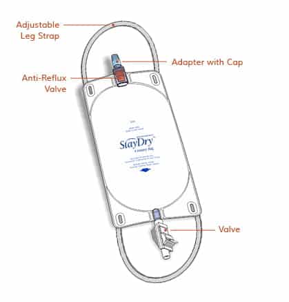 <span class='submenu-urinary'>Leg-Mounted</span>